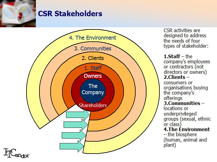 Rethinking CSR In The Face Of New Nationalism - ITCandor